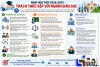 Năm học 2026-2027: Bài toán quản trị và nguồn lực giáo dục