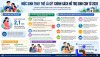 Mức sinh thay thế là gì? Chính sách hỗ trợ sinh con từ 2026