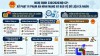 Nghị Định 330/2026/NĐ-CP: Phân Cấp Thẩm Quyền Xử Phạt Dữ Liệu Cá Nhân