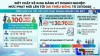 Siết chặt kê khai đăng ký doanh nghiệp: Mức phạt mới lên tới 100 triệu đồng từ 2026