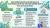 Sửa Luật Đất đai 2024: Nhà nước siết giá đất, quyết tâm xóa bỏ thao túng thị trường và giá ảo