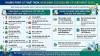 Thuế TNCN 2026: 13 khoản phụ cấp miễn thuế & quyền lợi mới