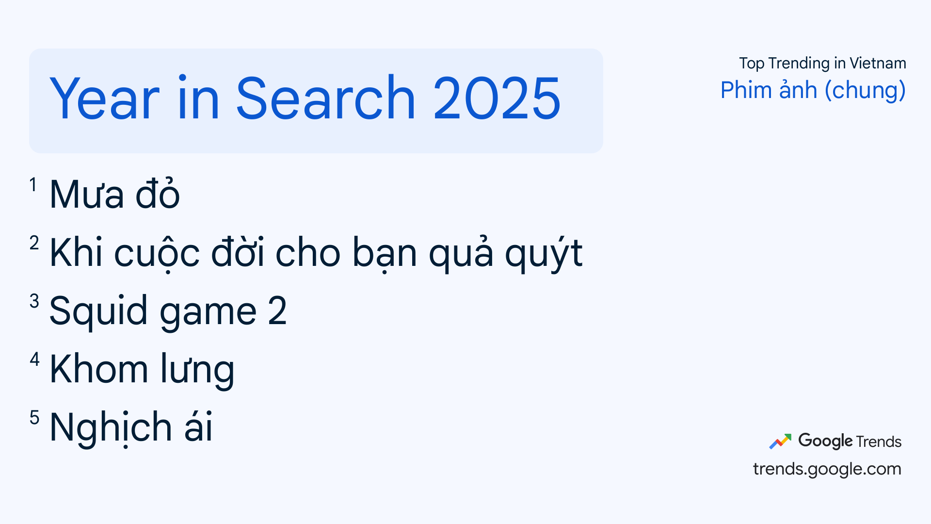 year in search 2025 movie