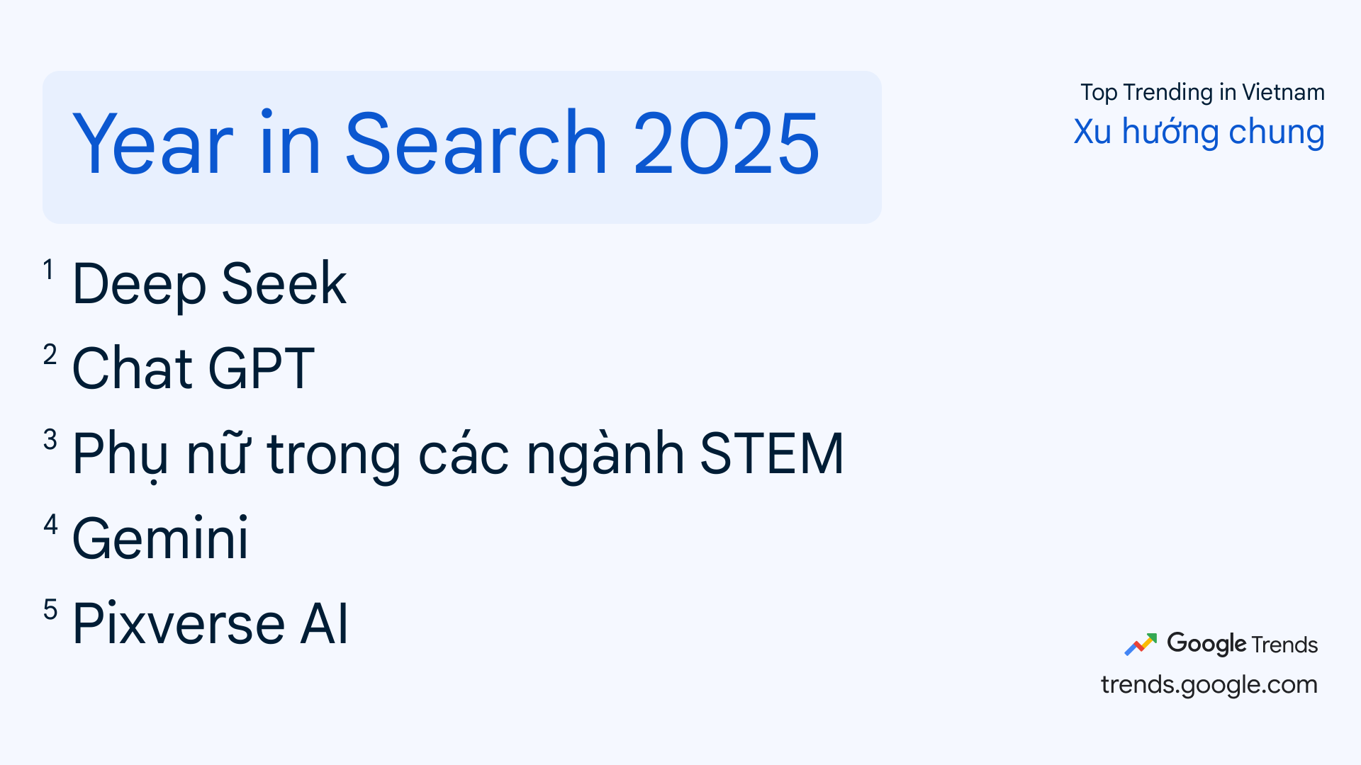 year in search 2025 trends