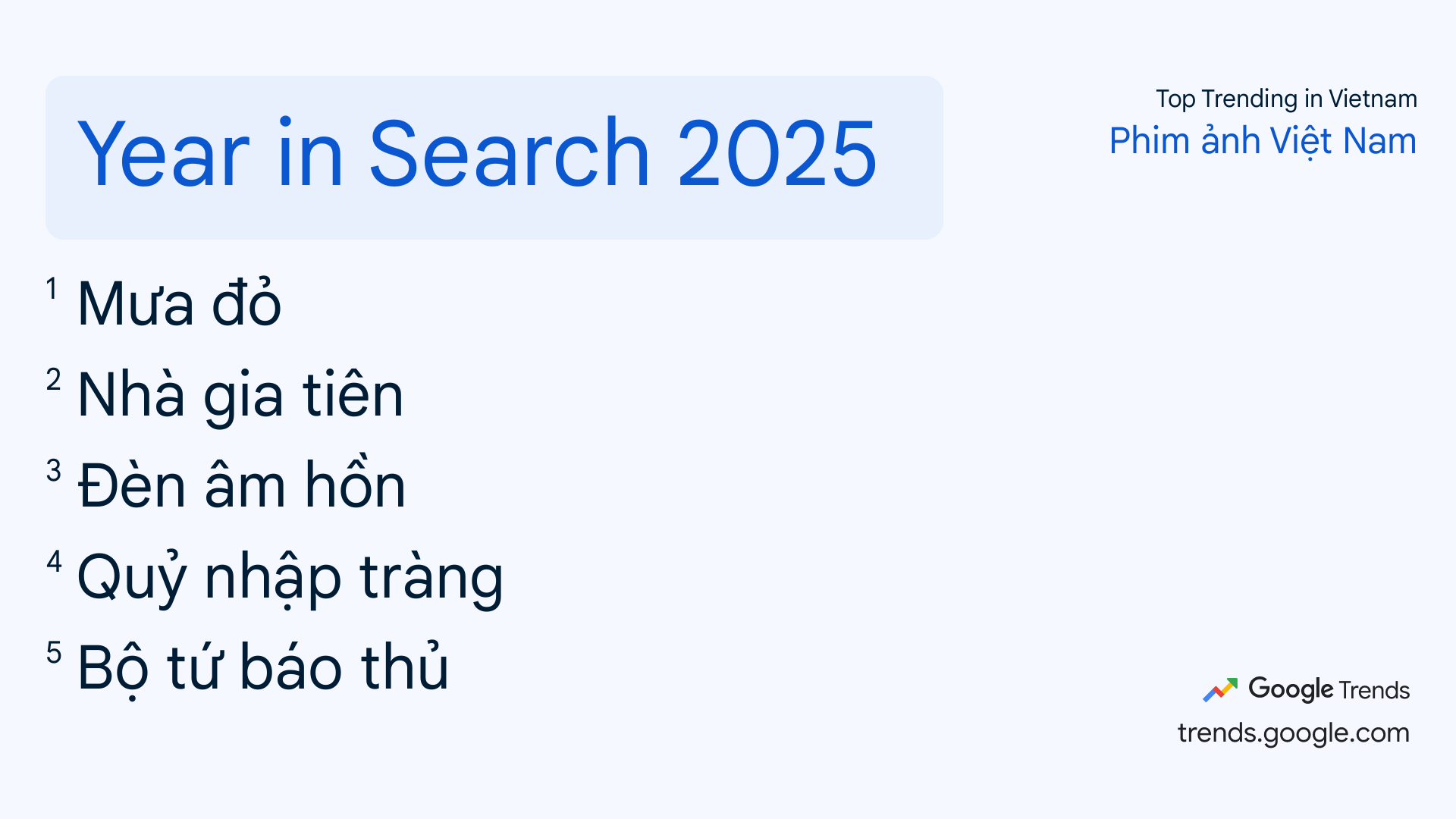 year in search 2025 Vietnamese movie