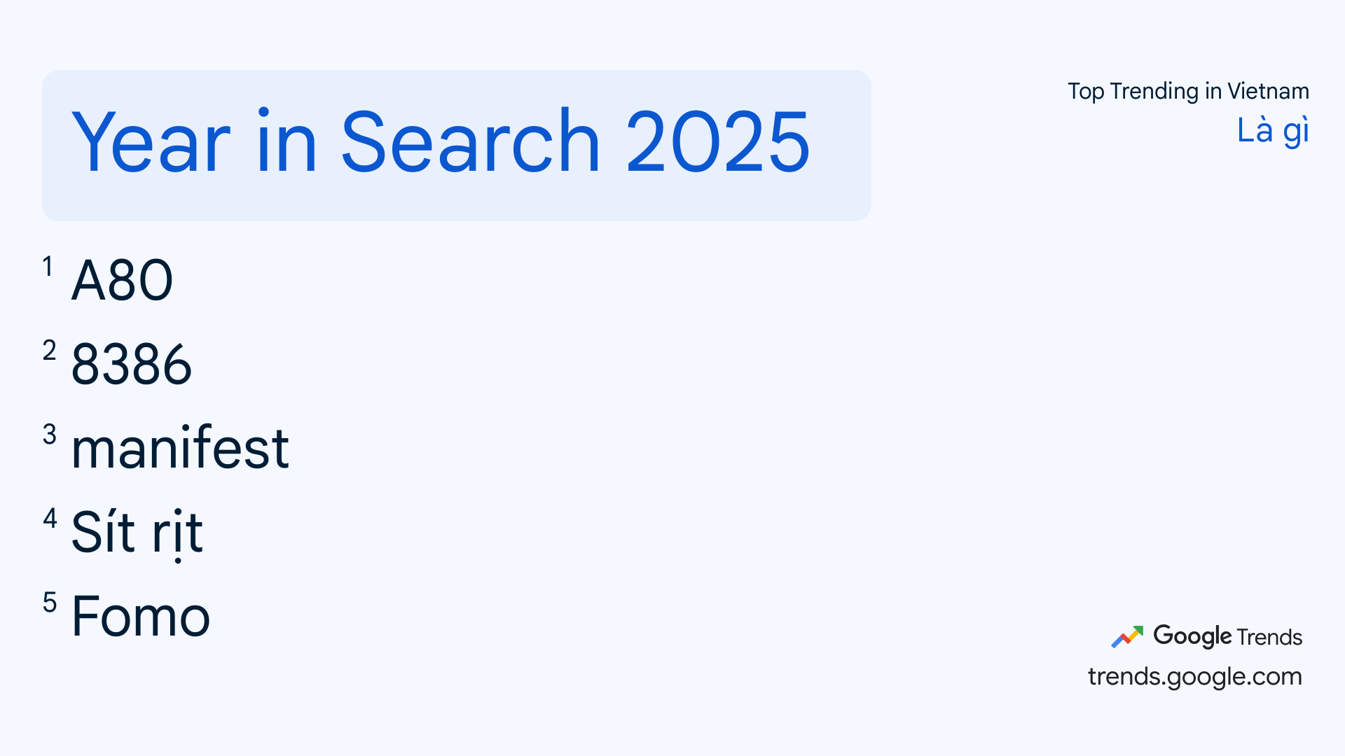 year in search 2025 what