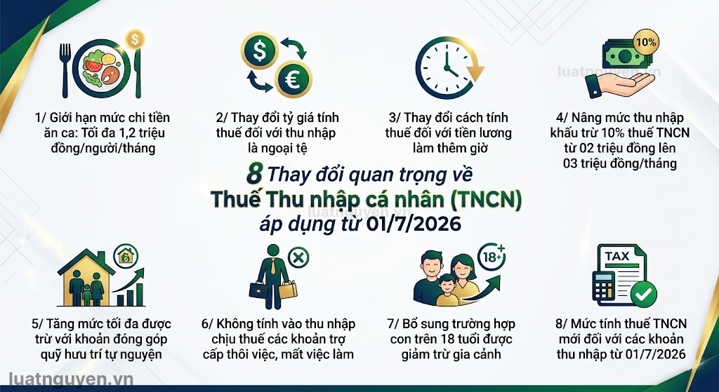 8 thay doi quan trong ve thue TNCN ap dung tu 01 7 2026