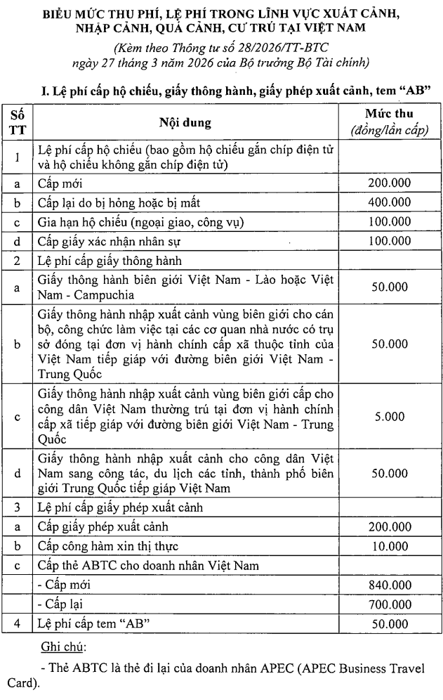 bieu muc thu phi le phi trong linh vuc xuat canh nhap canh qua canh cu tru tai Viet Nam