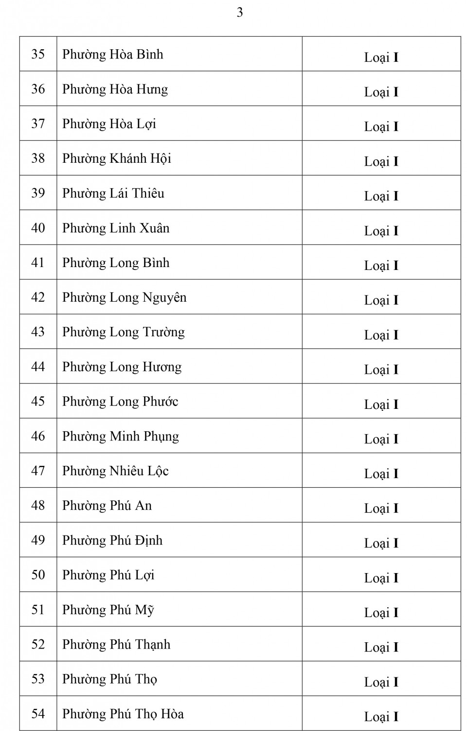 Quyet dinh so 2306 phan loai DVHC dot 1 5