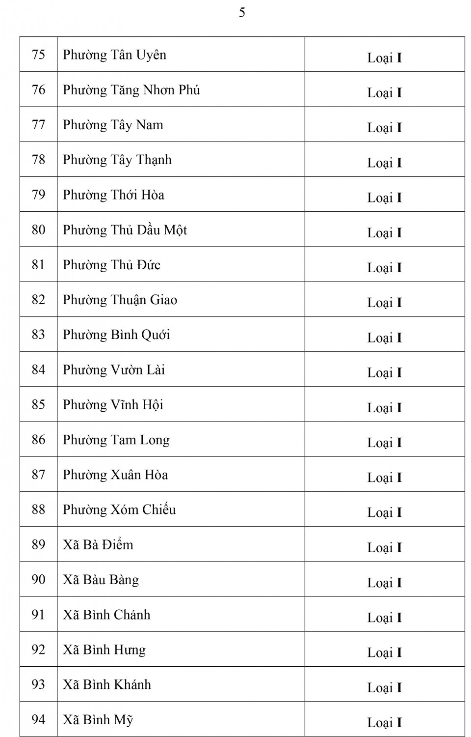 Quyet dinh so 2306 phan loai DVHC dot 1 7