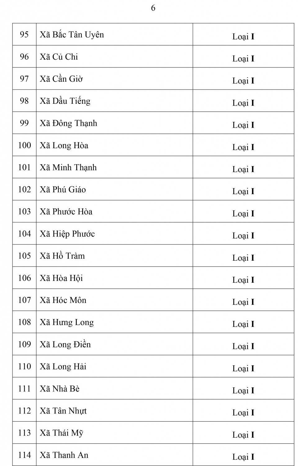 Quyet dinh so 2306 phan loai DVHC dot 1 8