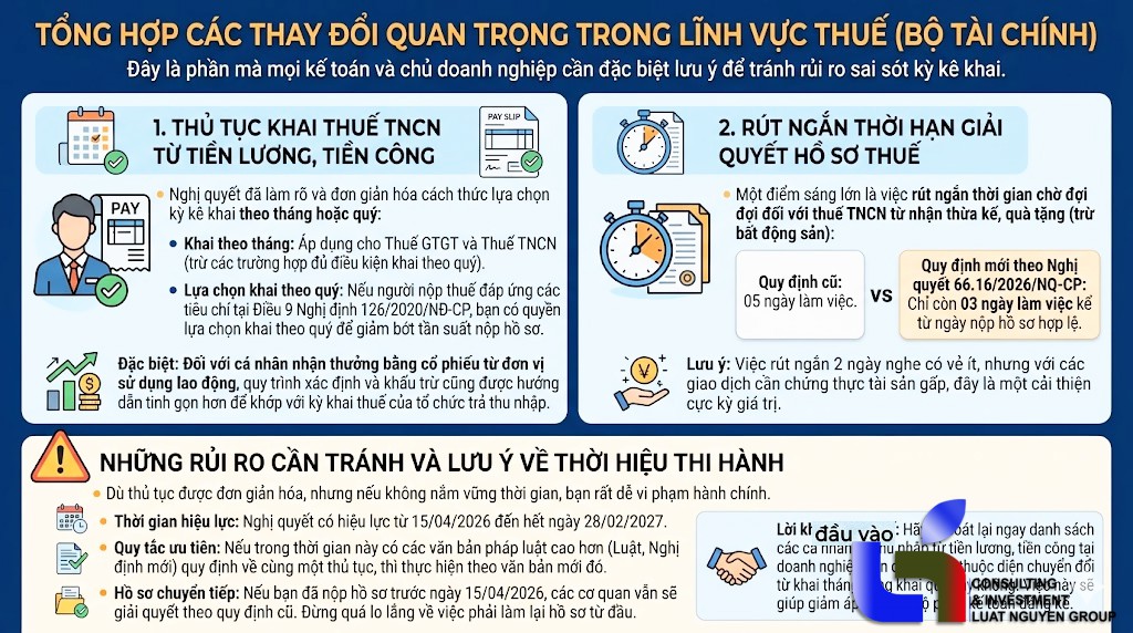 Nghị Quyết 66.16/2026/NQ-CP: Cắt giảm thủ tục Hành chính – Những thay đổi về thuế bạn cần biết