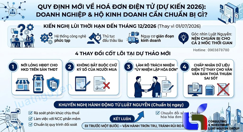 Đề xuất lùi thời gian áp dụng quy định mới về HĐĐT 2026