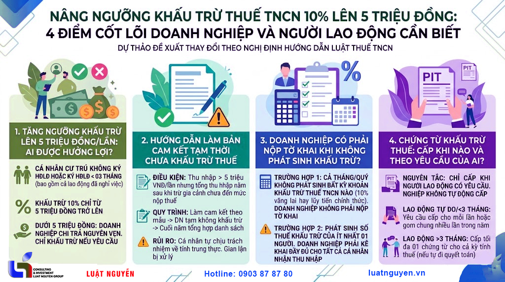 Đề xuất nâng ngưỡng khấu trừ thuế TNCN 10% lên 5 triệu đồng/lần
