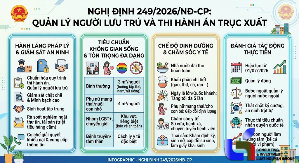 Quy định 2026 về người lưu trú chờ xuất cảnh