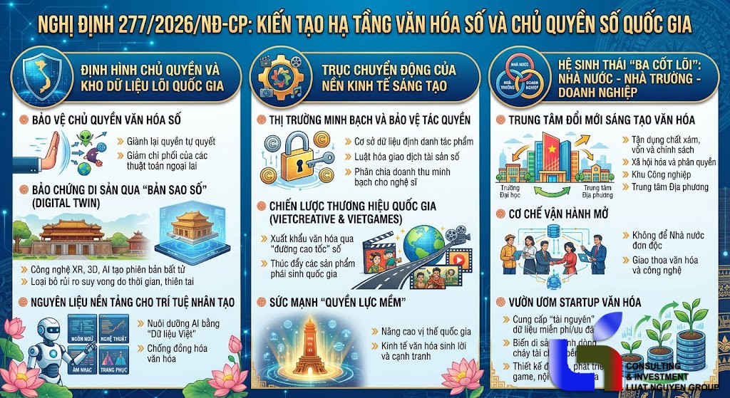 Nghị định 277/2026/NĐ-CP: Kiến tạo kỷ nguyên văn hóa số