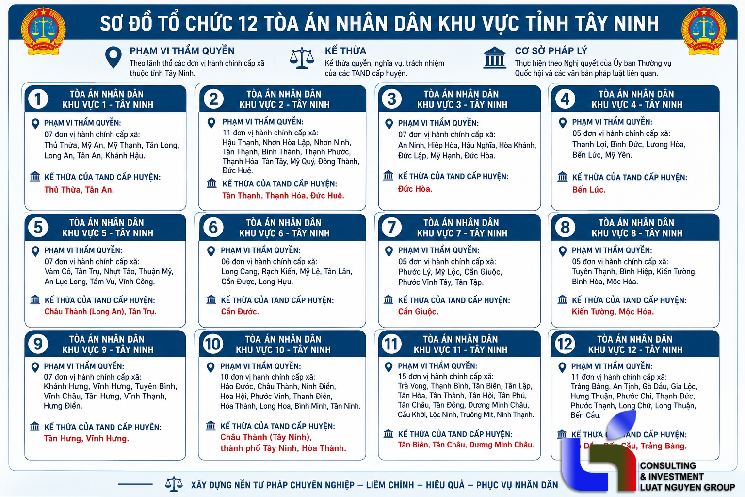 Danh sách 12 Tòa án nhân dân khu vực tỉnh Tây Ninh từ 1/7/2025.