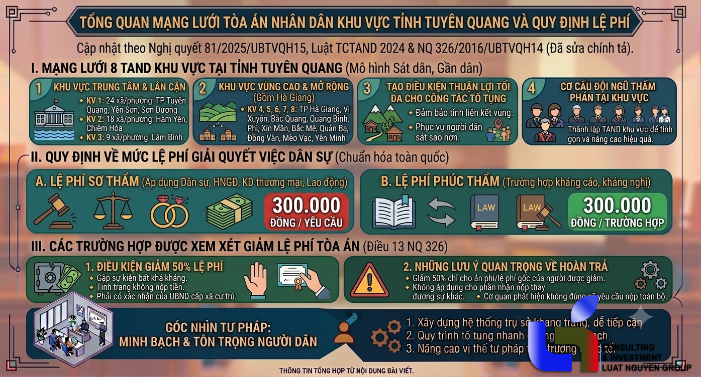 Hệ thống 8 Tòa án nhân dân khu vực tỉnh Tuyên Quang