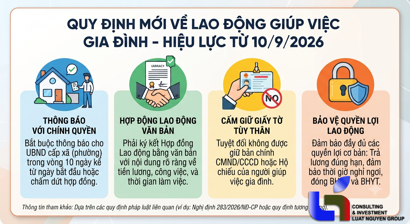 Rủi ro pháp lý từ việc thuê giúp việc nhà: Chủ nhà đối mặt án phạt