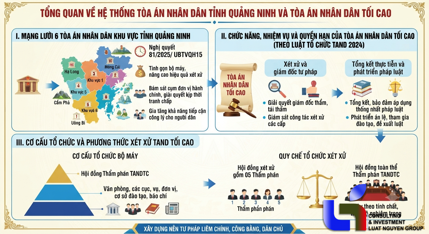 Hệ thống TAND Quảng Ninh và tổ chức Tòa án tối cao