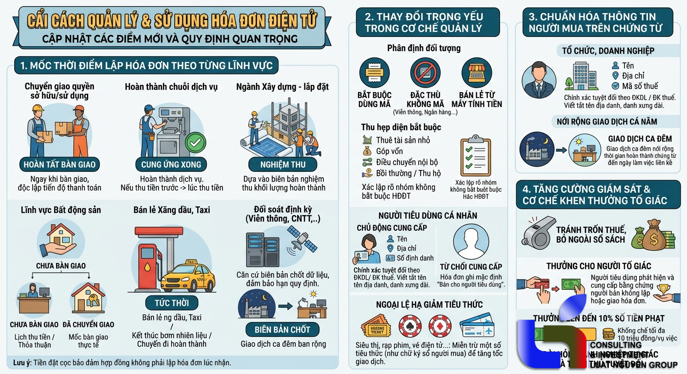 Chính Sách Hóa Đơn Điện Tử Mới Nổi Bật Dành Cho Doanh Nghiệp