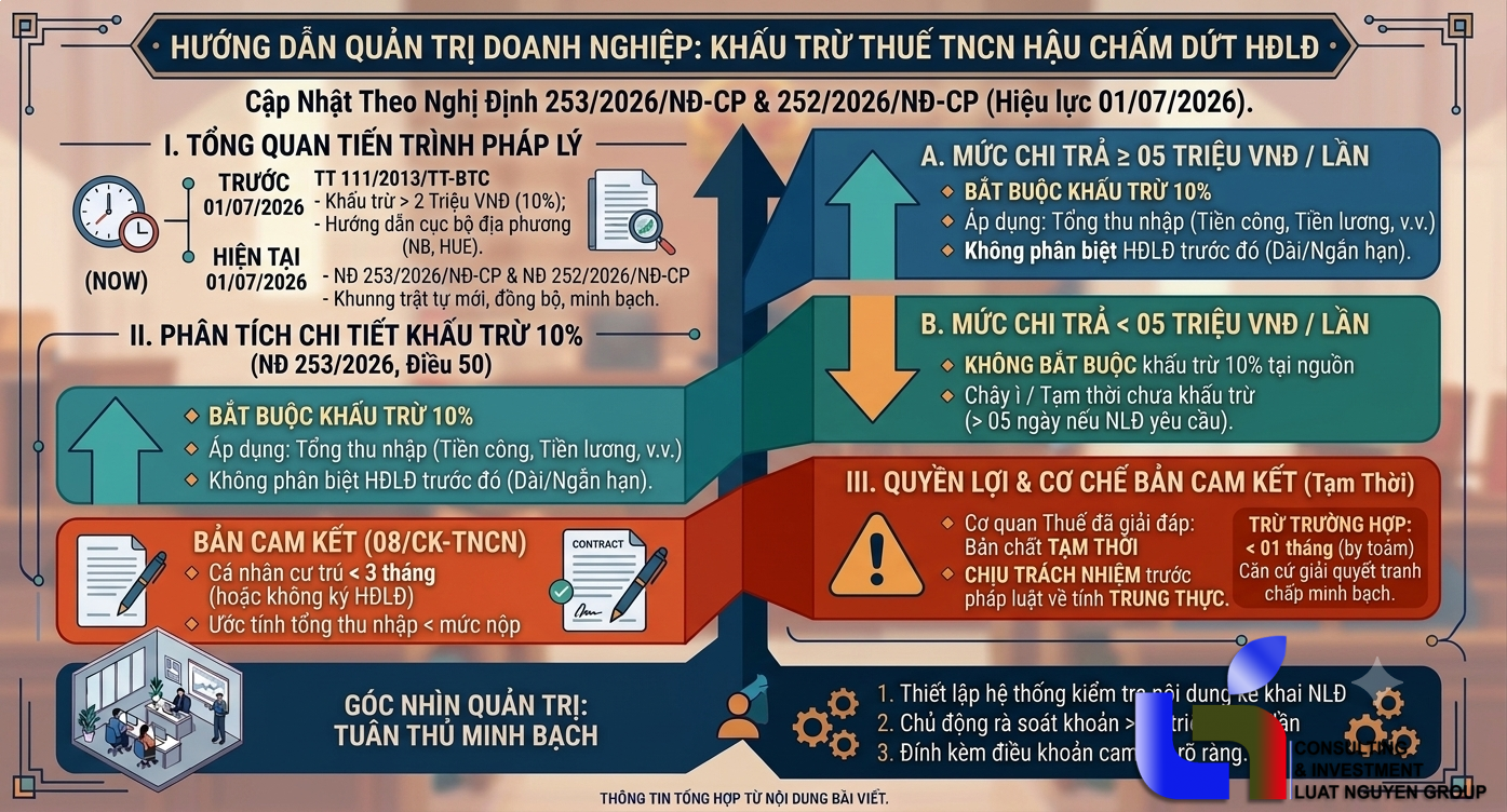 Khấu trừ thuế TNCN khi trả lương sau nghỉ việc