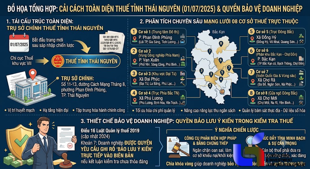 Cơ Cấu Mới Ngành Thuế Thái Nguyên Từ 01/07/2025