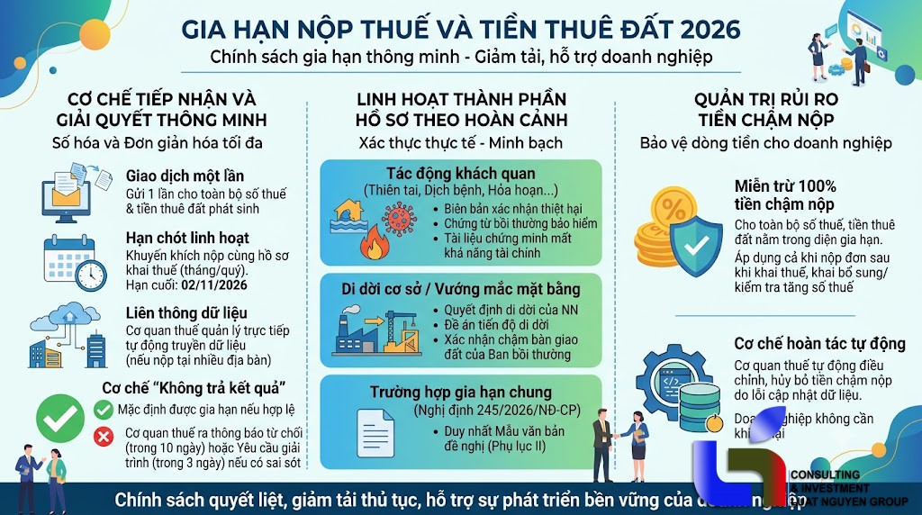 tien thue dat 20226