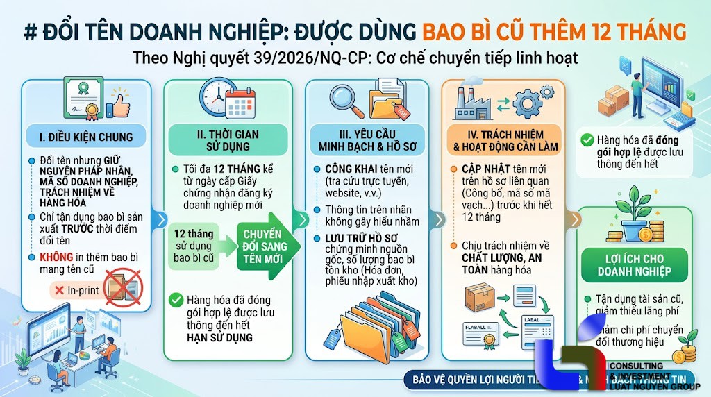 Doanh nghiệp đổi tên được dùng nhãn cũ trong 12 tháng