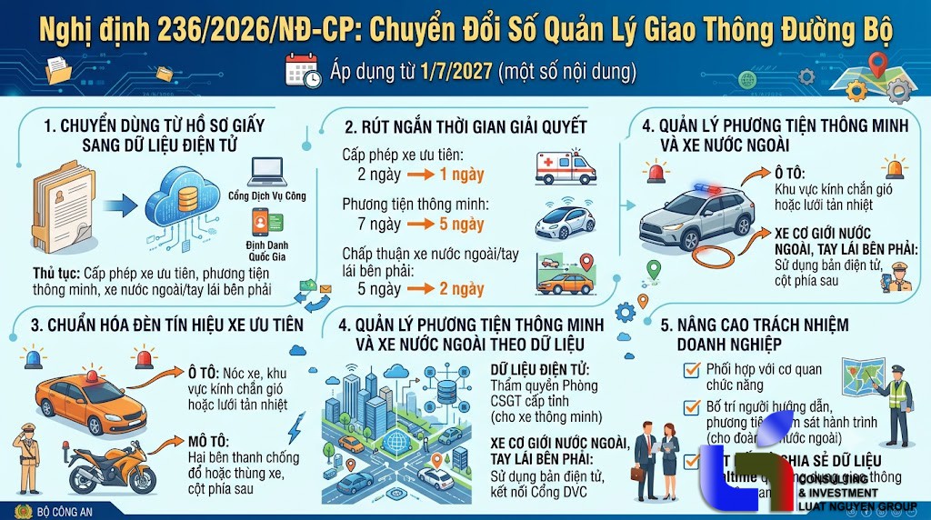 Nghị định 236/2026/NĐ-CP - Hoàn thiện quản lý giao thông đường bộ