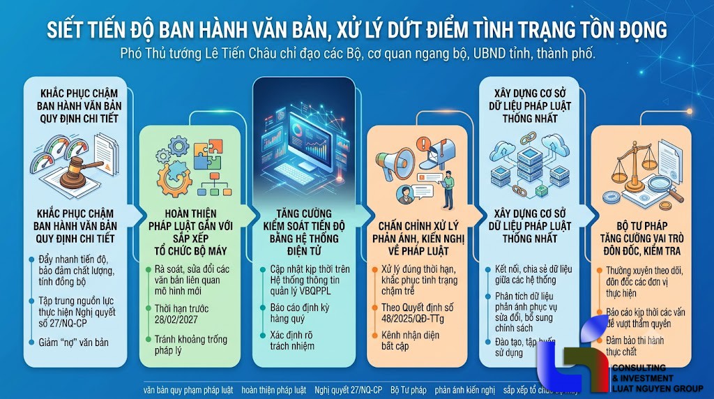 Siết tiến độ ban hành văn bản, xử lý dứt điểm tình trạng tồn đọng