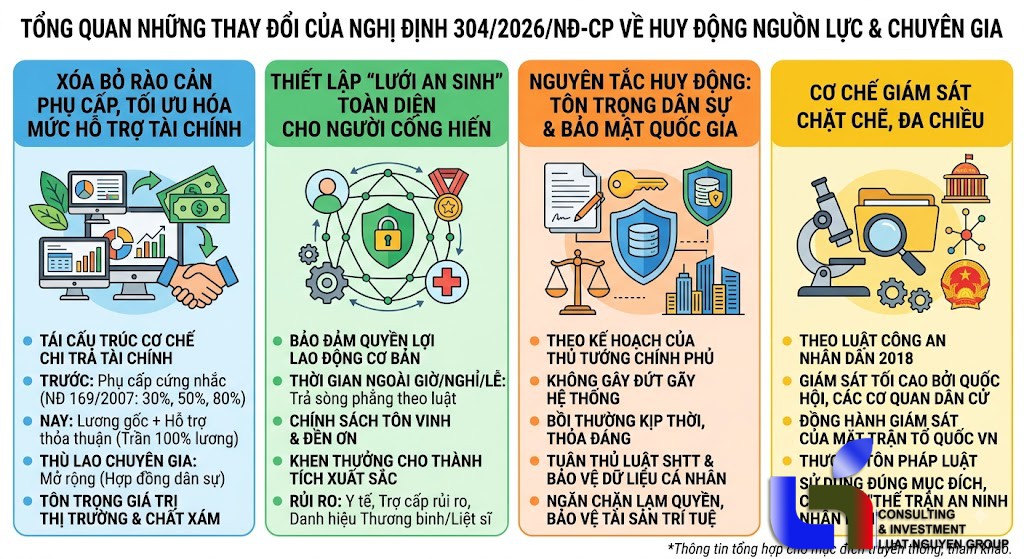Nghị định 304: Đột phá chính sách huy động nhân lực cho CAND
