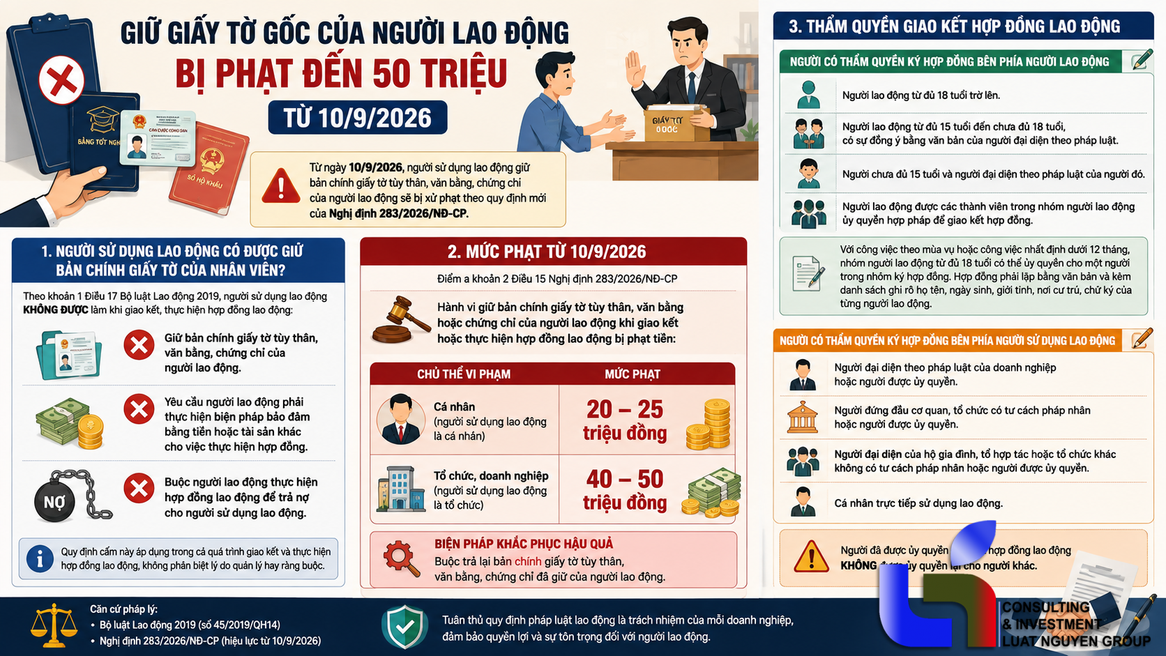 Giữ giấy tờ gốc của người lao động bị phạt đến 50 triệu