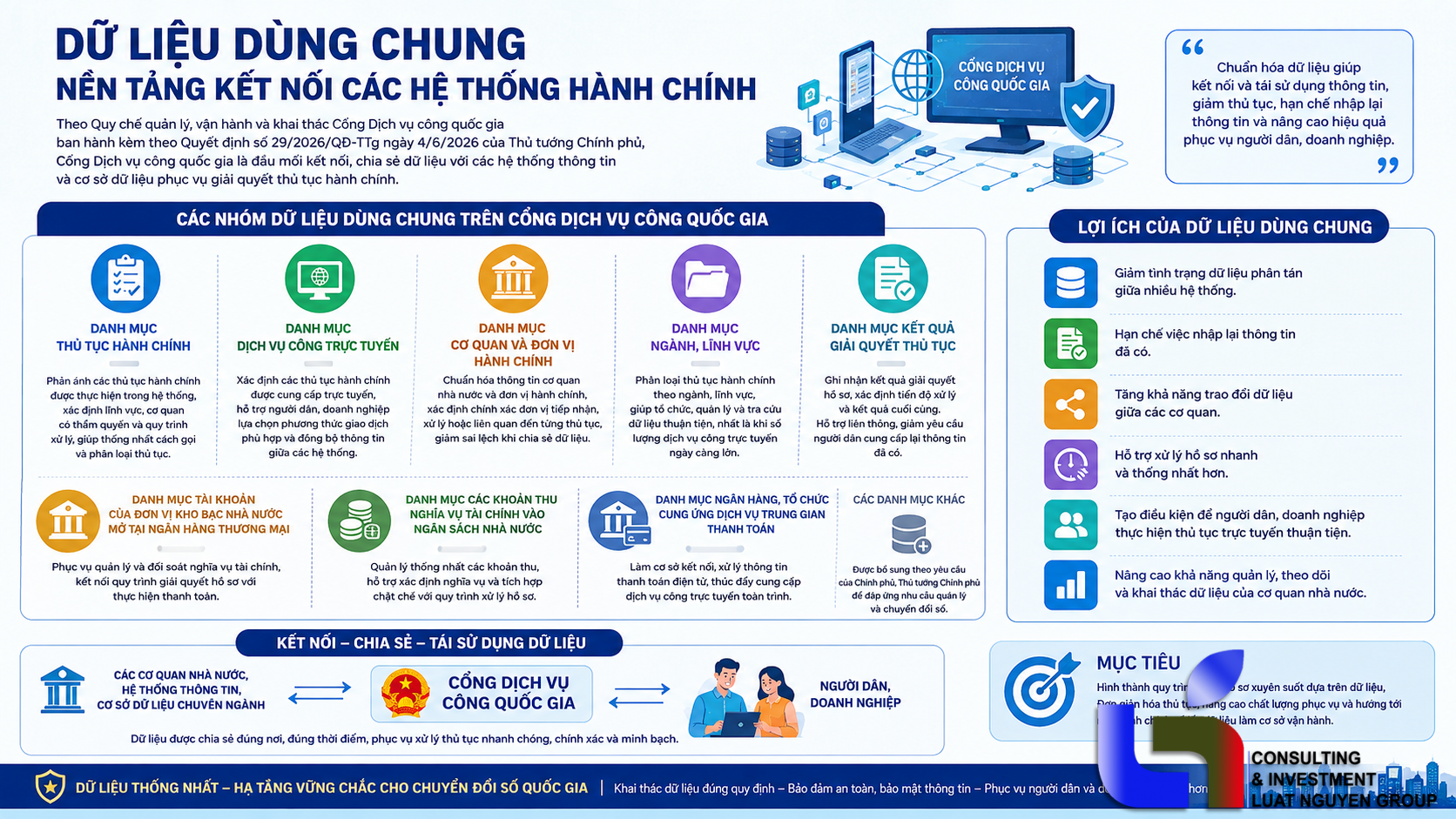 Dữ liệu dùng chung – Kết nối nền hành chính số.