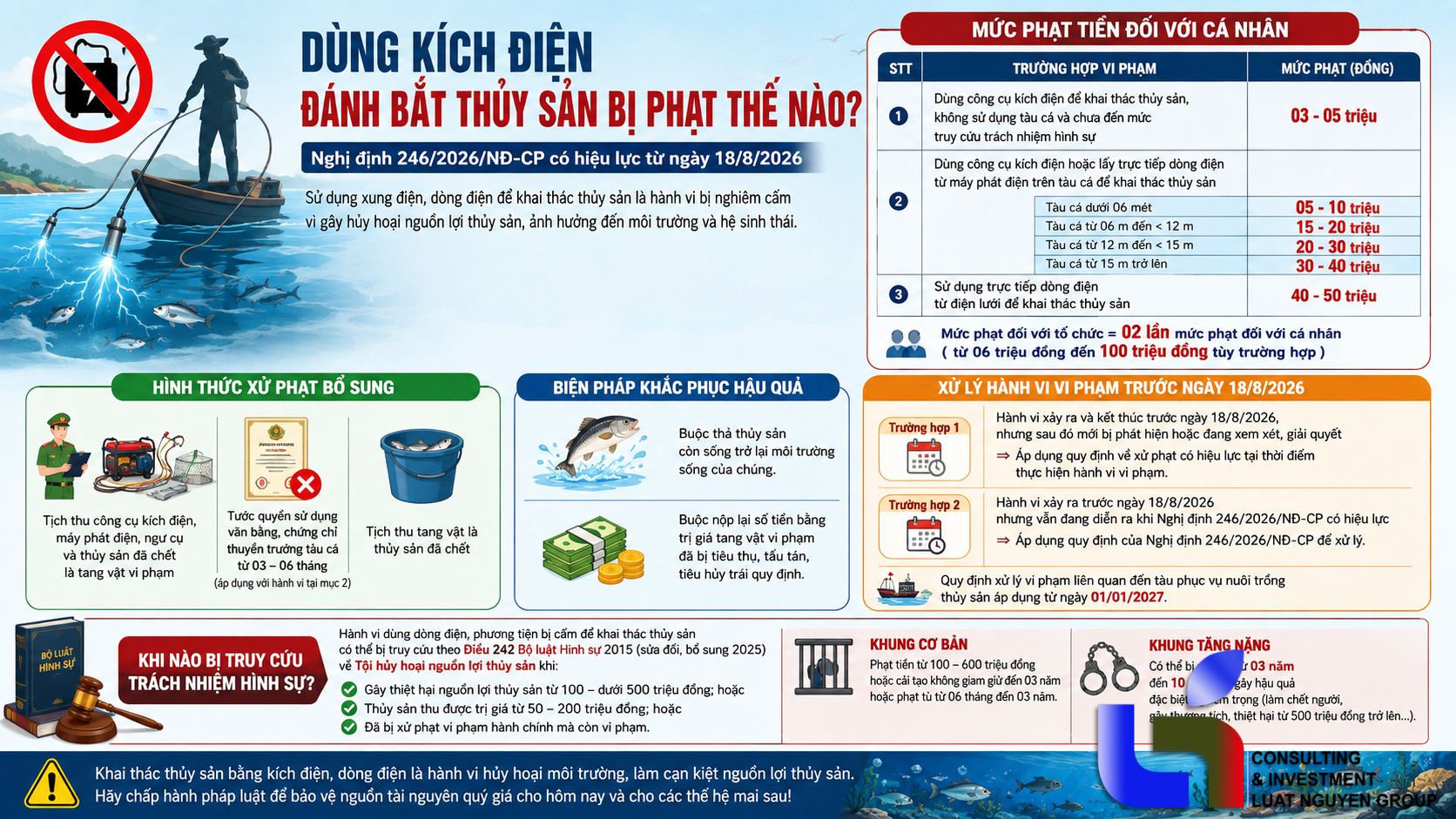 Dùng kích điện đánh bắt thủy sản bị phạt thế nào?