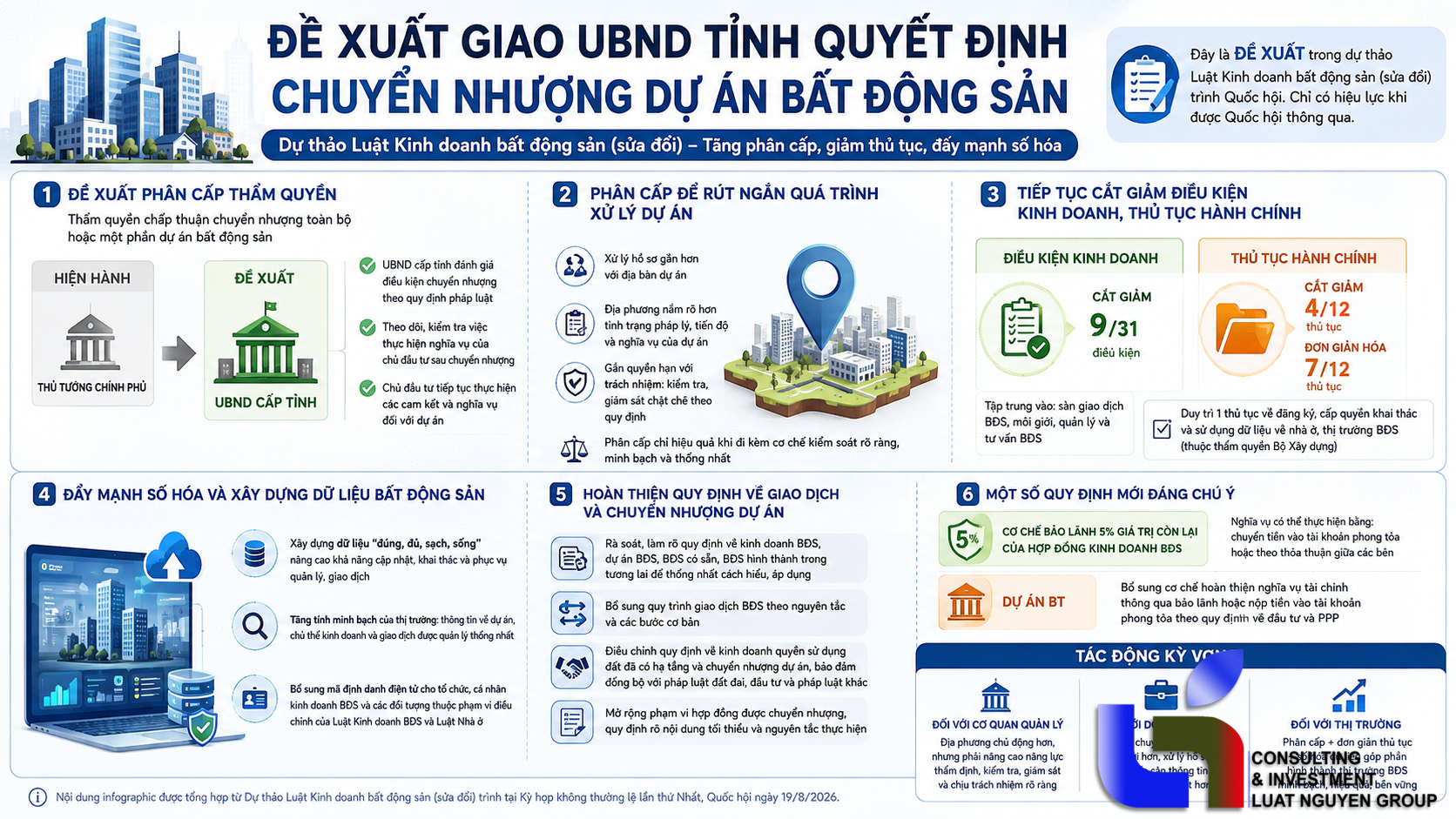 Đề xuất trao thẩm quyền cho UBND tỉnh quyết định chuyển nhượng dự án bất động sản