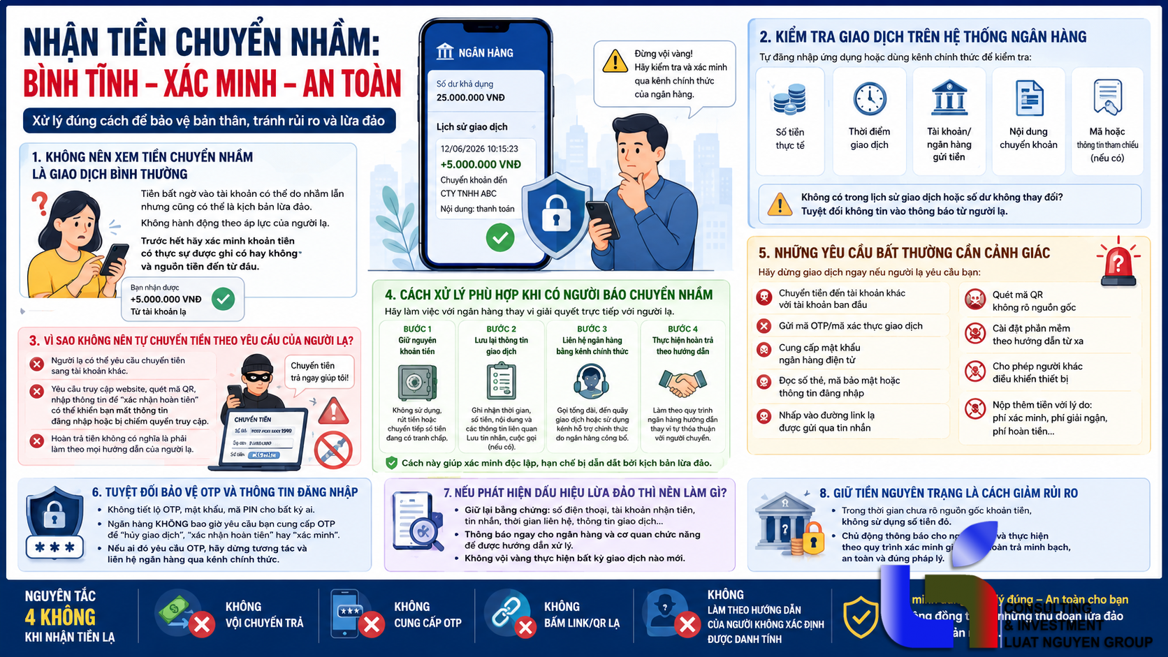 Nhận tiền chuyển khoản nhầm, xử lý thế nào để không bị lừa?