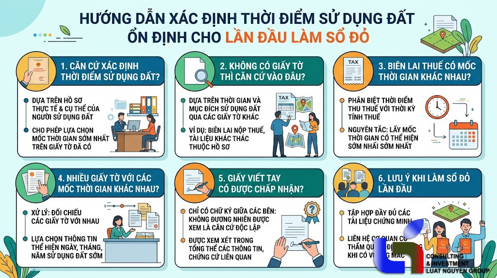 Xác định thời điểm sử dụng đất khi cấp sổ đỏ thế nào?