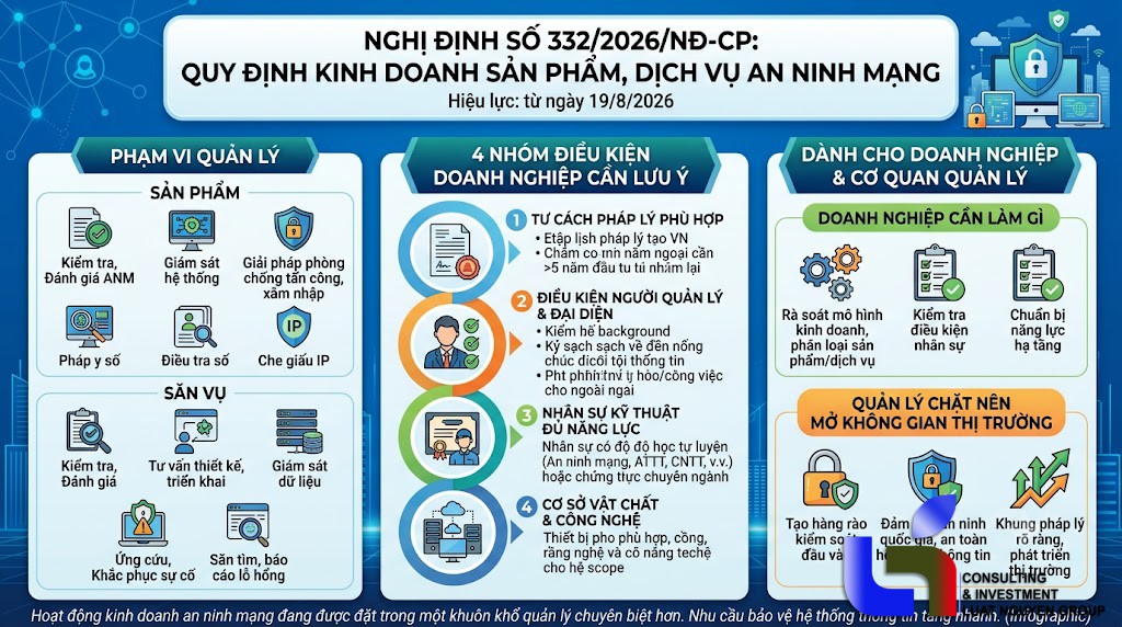 Kinh doanh an ninh mạng: Doanh nghiệp cần đáp ứng gì?