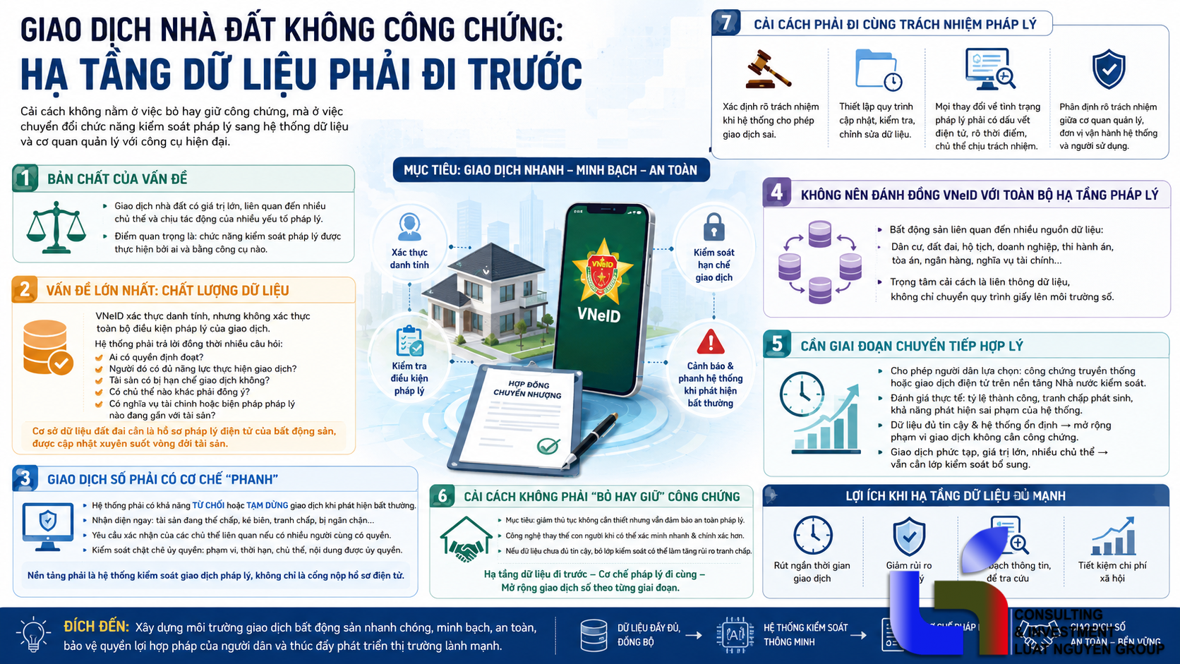 Bỏ công chứng nhà đất: Dữ liệu số phải đi trước