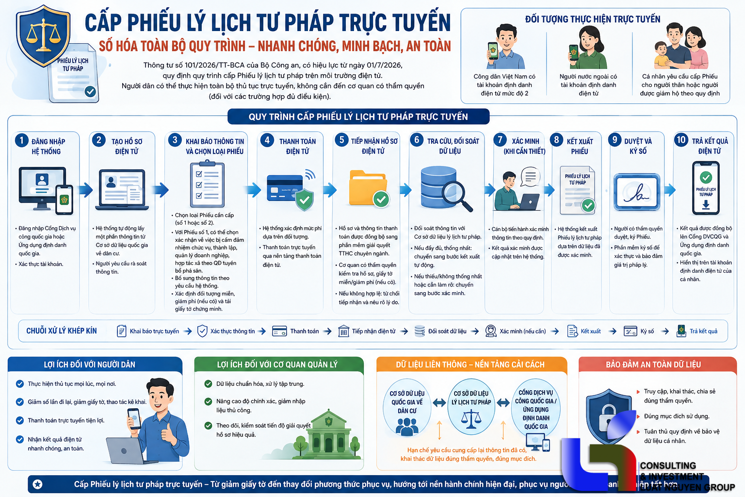 Cấp Phiếu lý lịch tư pháp trực tuyến: Quy trình mới