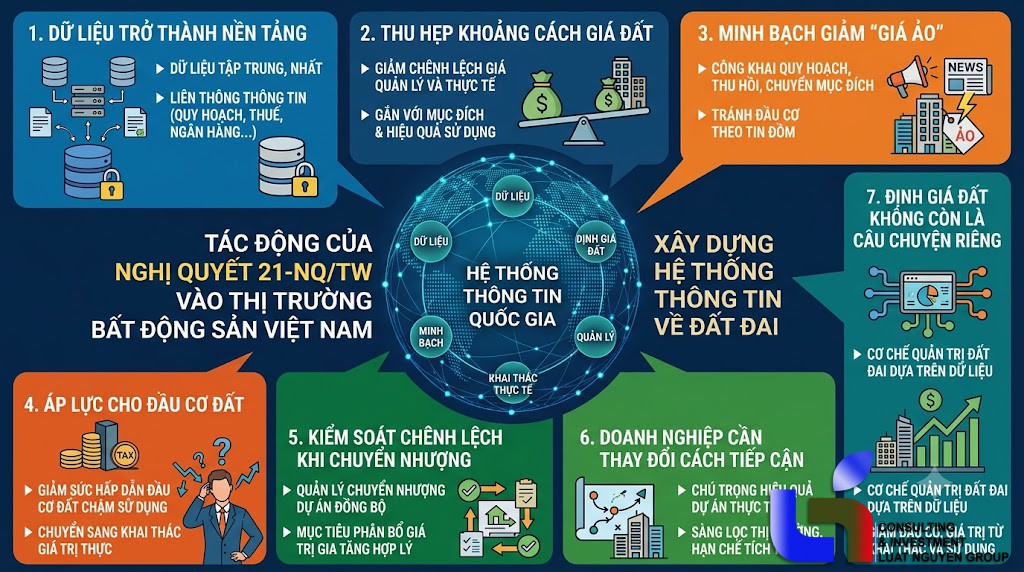 nghi-quyet-21-dinh-gia-dat-se-chuyen-manh-sang-quan-ly-bang-du-lieu-3041.html
