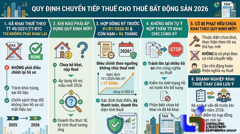 da-khai-thue-cho-thue-nha-theo-quy-dinh-cu-co-phai-khai-lai-3047.html