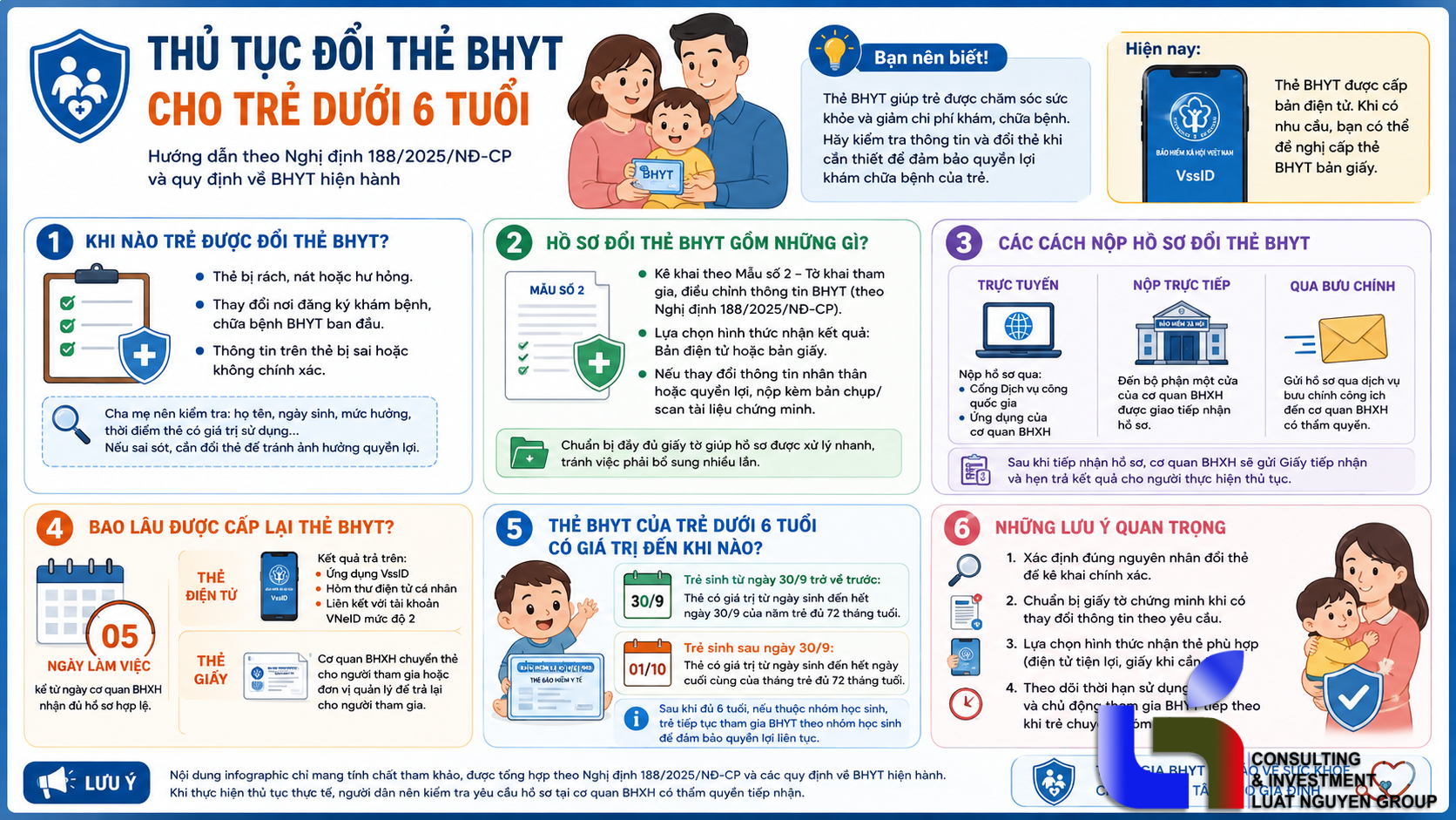 Đổi thẻ BHYT cho trẻ dưới 6 tuổi: Hồ sơ và thời hạn