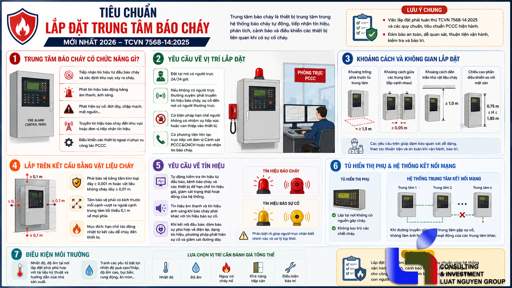 trung-tam-bao-chay-phai-dap-ung-tieu-chuan-nao-nam-2026-2993.