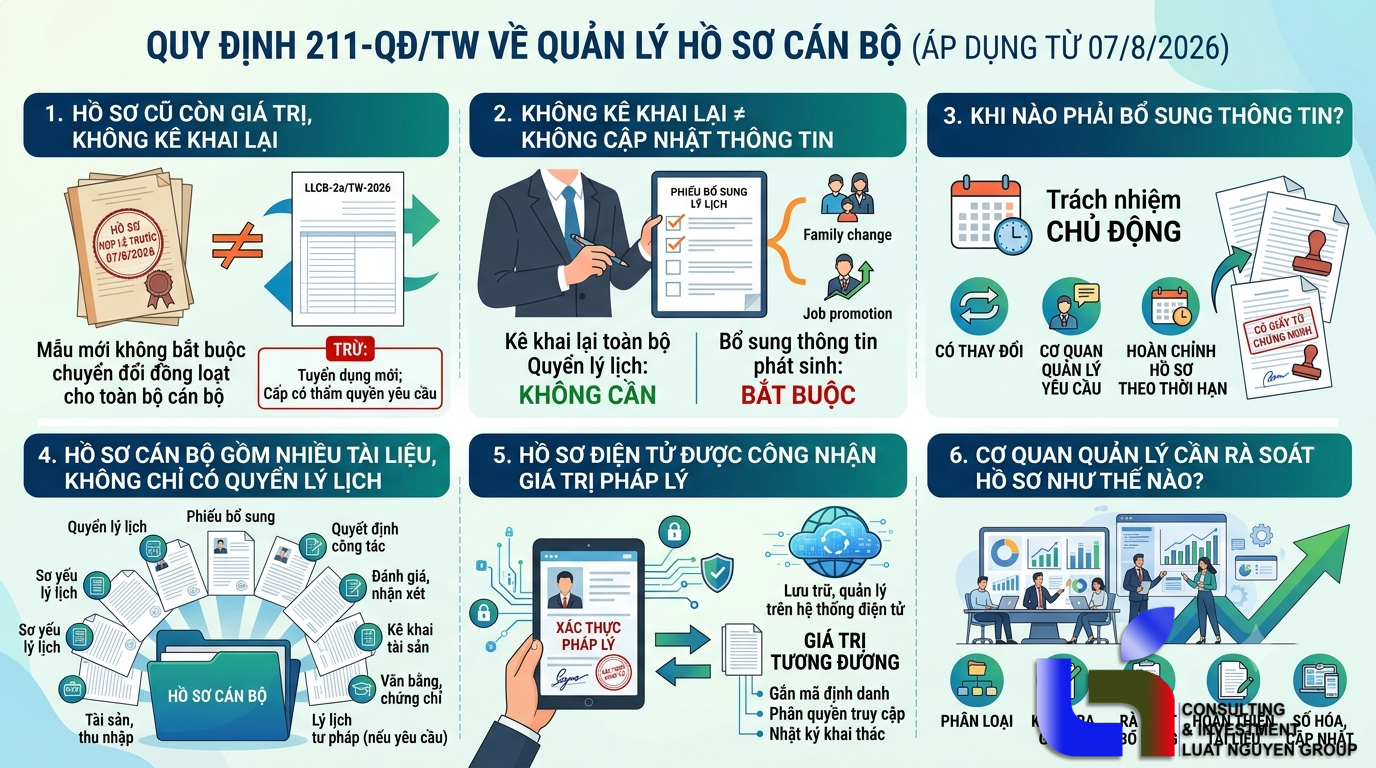 Có phải kê khai lại lý lịch cán bộ từ ngày 07/8/2026?