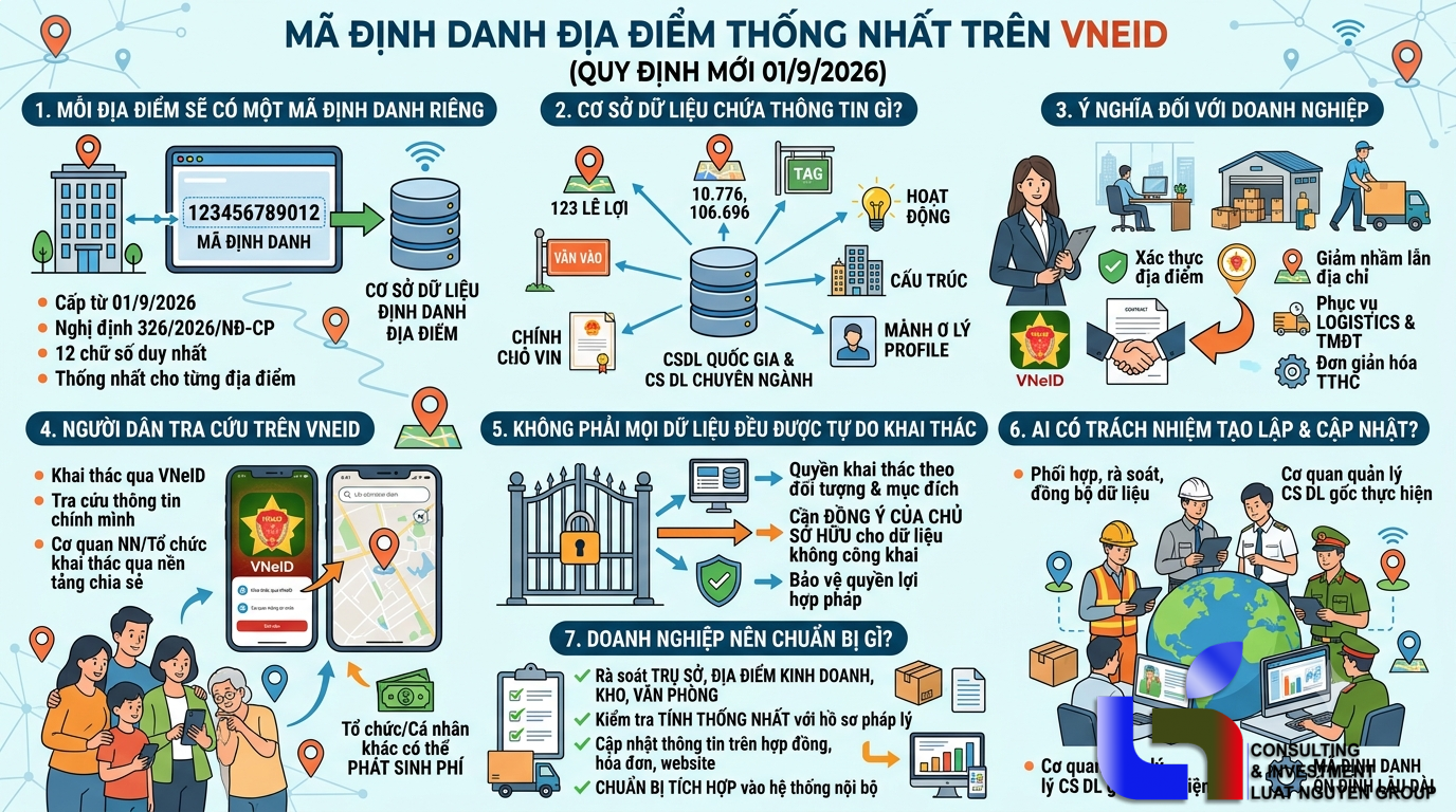 Từ 1/9/2026, địa điểm được cấp mã định danh 12 chữ số