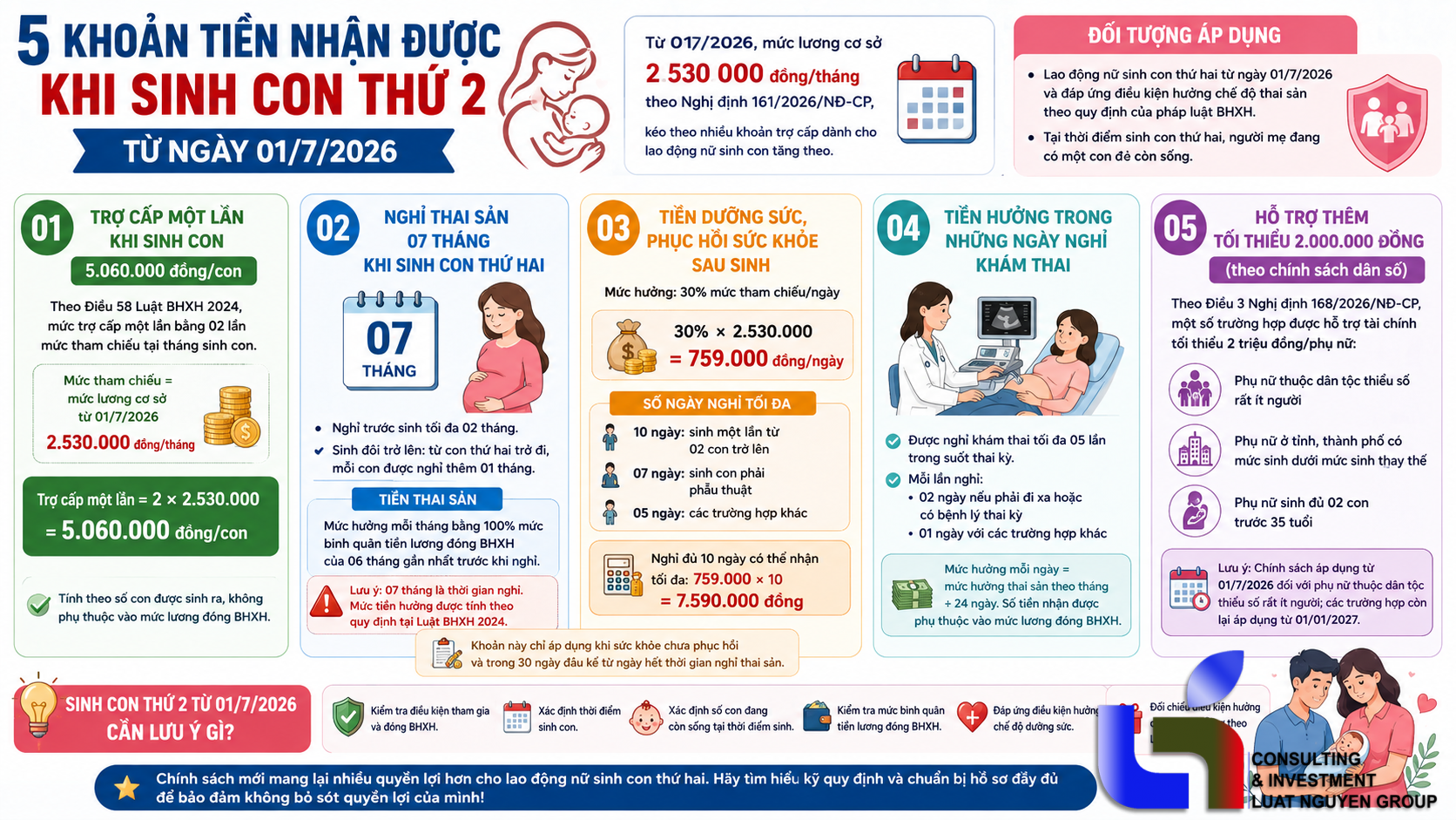 5-khoan-tien-quyen-loi-khi-sinh-con-thu-2-tu-01-7-2026