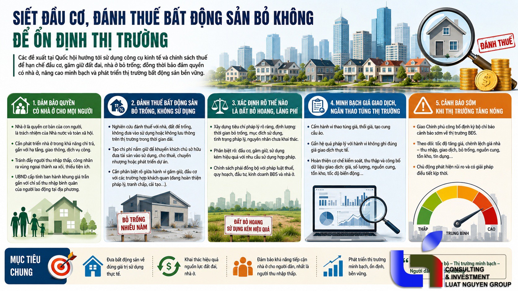 Siết đầu cơ, đánh thuế bất động sản bỏ không để ổn định thị trường