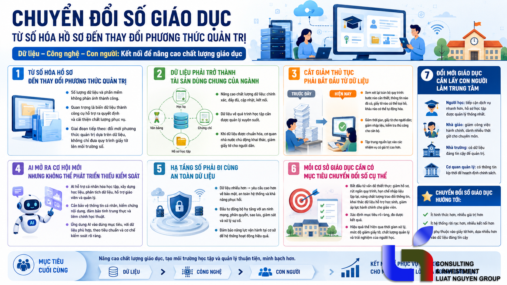 Chuyển đổi số giáo dục phải tạo ra giá trị thực chất